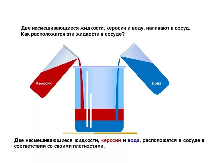 См3 воды