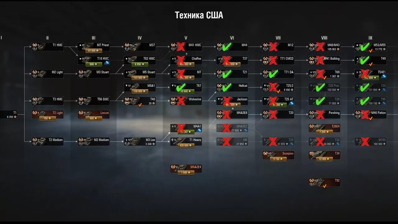 Дерево танков World of Tanks СССР. Ветка Америки в World of Tanks 2021. Ветка СССР В World of Tanks 2022. Ветка американских танков в World of Tanks. Сравнение танков wot