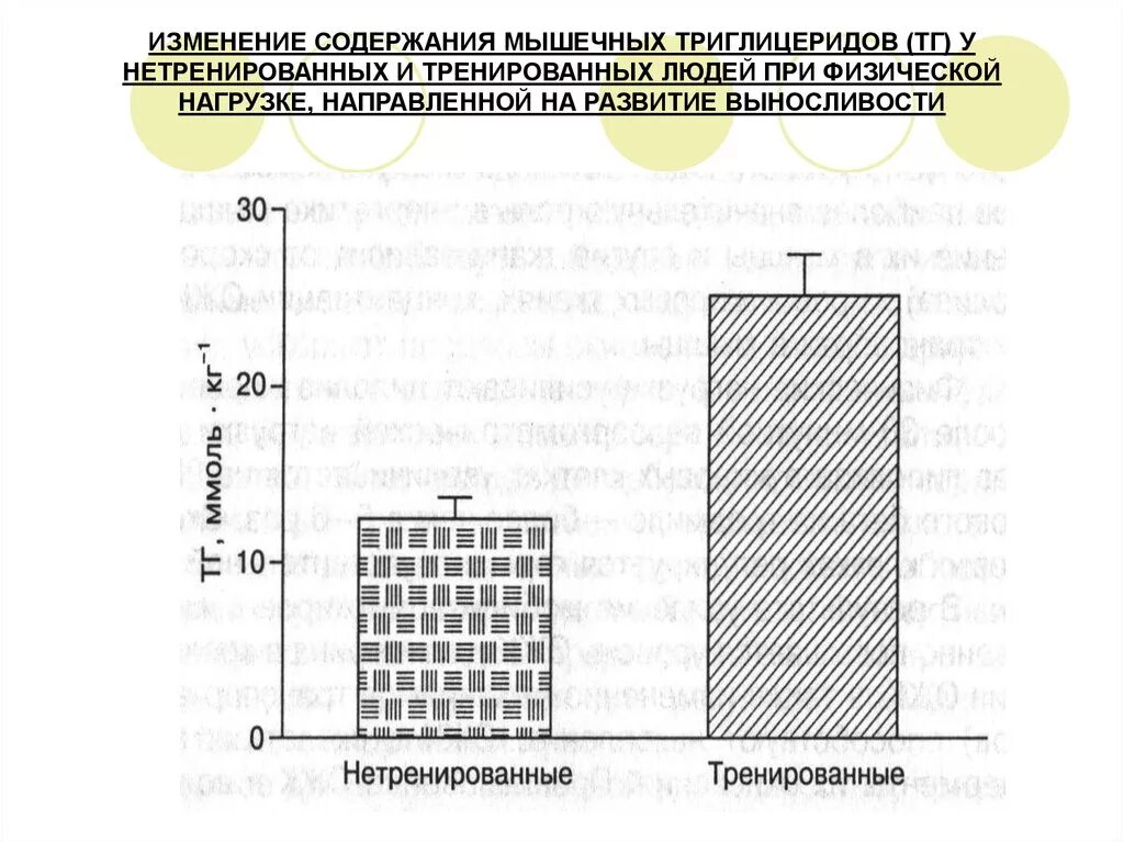 При значительной физической нагрузке у нетренированного человека. Жел у тренированных и нетренированных. жизненная емкость легких у тренированных и нетренированных людей. жел у нетренированных людей. сравнение показателей тренированного и нетренированного людей.