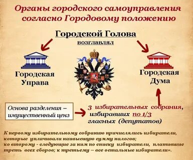 Право избирать губернаторов