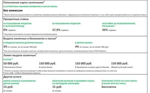 Как переводить с кредитки сбербанка. Комиссия за перевод с кредитной карты. Какой процент за снятие наличных с кредитки Сбербанка. Если переводишь деньги с кредитки Сбербанка. Выдача наличных на кассе с карты.