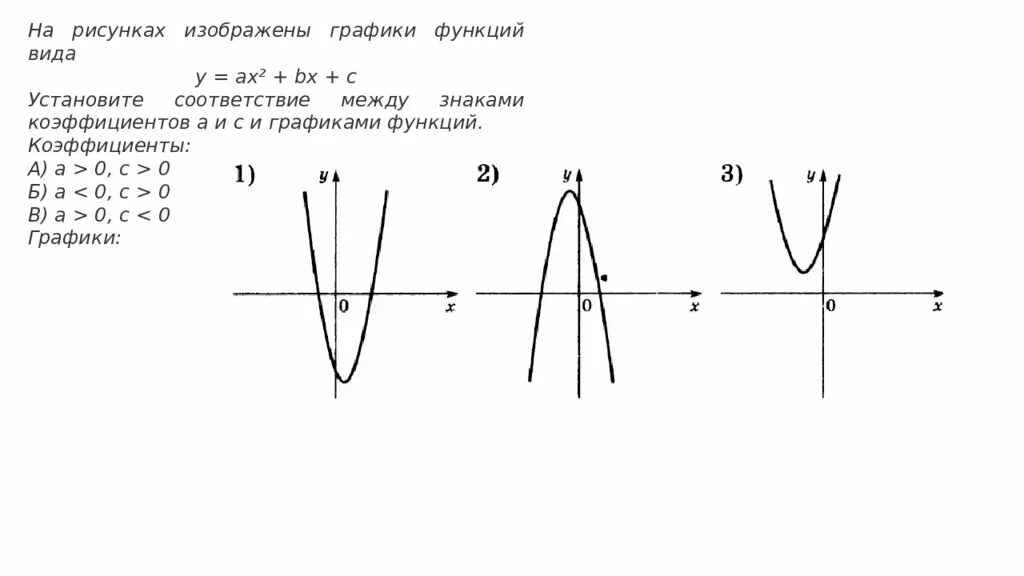 На рисунках изображены y ax2 bx c. Графики функций y=ax2. График функции y ax2+BX+C. График функции y ax2+BX+C 9 класс. Графики функций 9 класс.