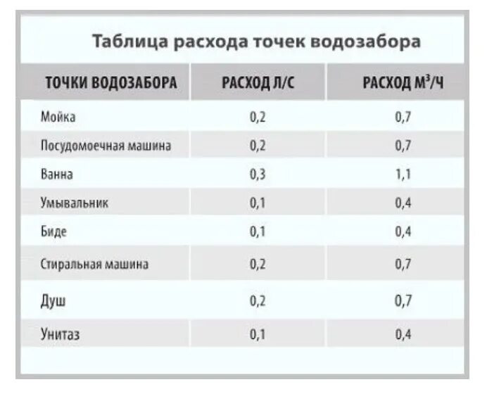 Расход воды за цикл. Расход воды посудомоечной машины Bosch один цикл. Посудомоечная машина бош расход воды. Расход воды посудомоечной машины. Расход воды в посудомоечной машине Bosch 60.