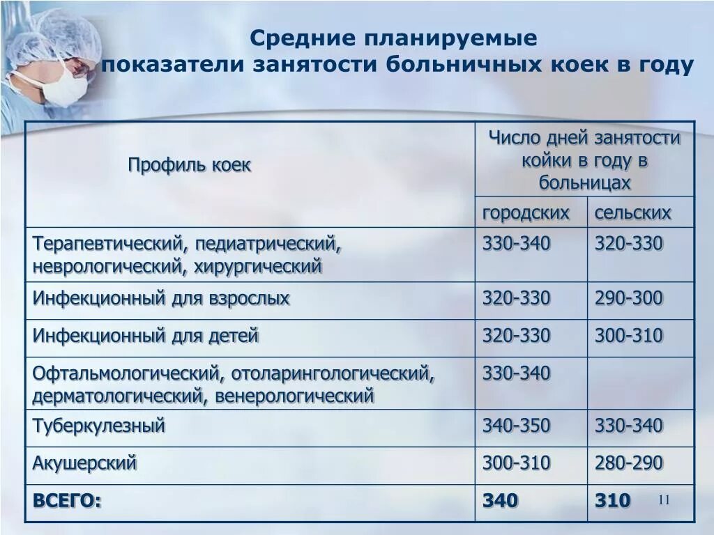 До скольки лет можно сидеть на больничном. Среднегодовая занятость койки норматив. Показатели работы больницы. Норматив занятости койки в стационаре. Показатели работы больничной койки.