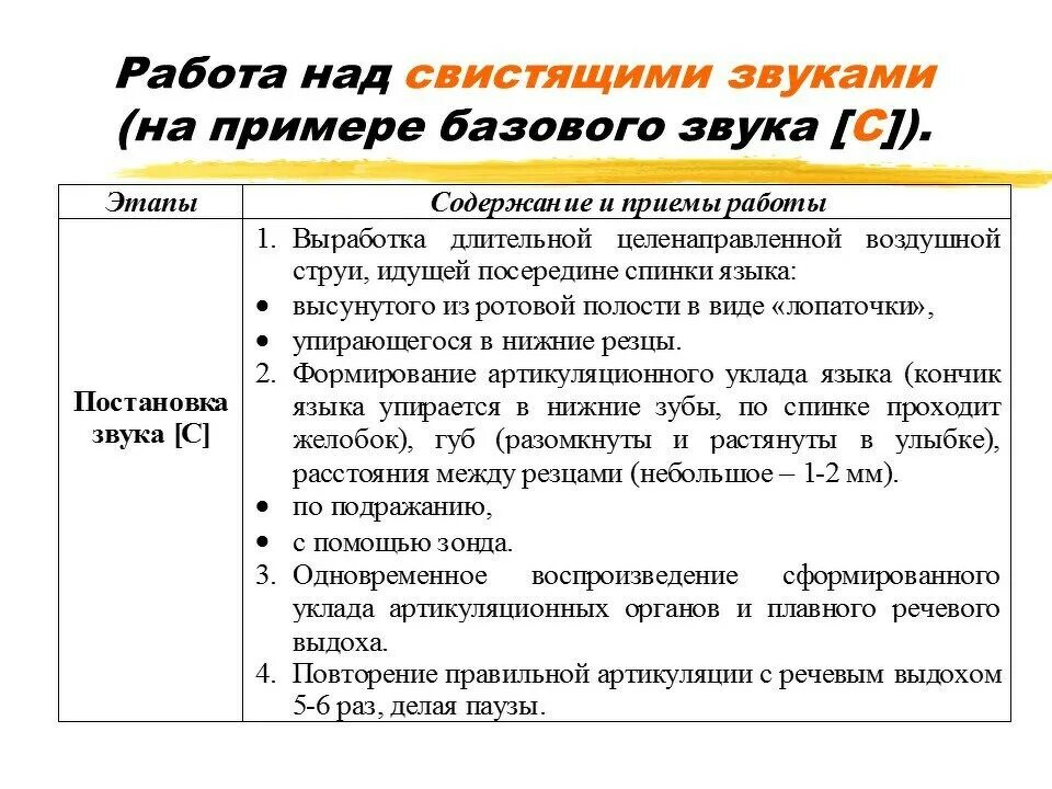 Приемы постановки звуков. Способы постановки свистящих звуков. Постановка звуков работа над звуком с. Методы и приёмы постановки свистящих звуков.