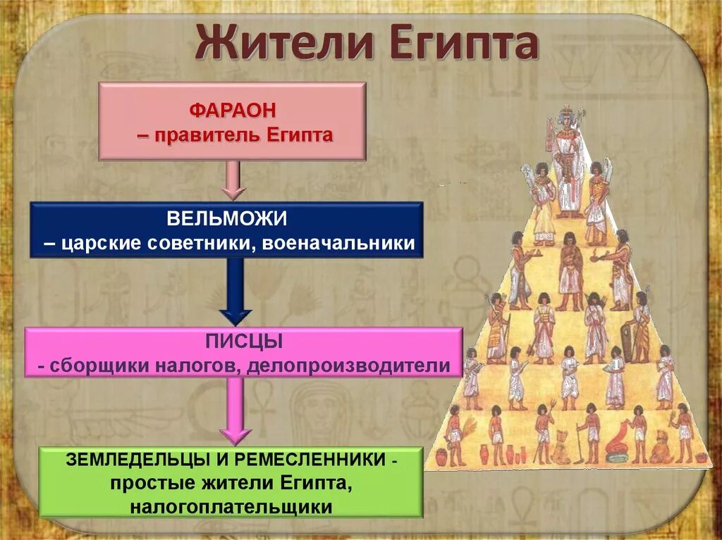 Картинки СОЦИАЛЬНЫЕ СТРУКТУРЫ ДРЕВНЕЙШЕГО ОБЩЕСТВА