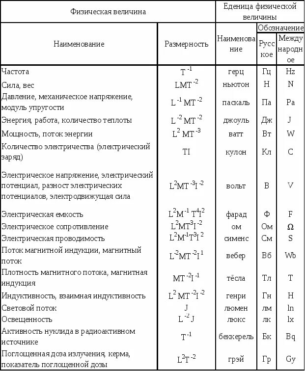 Обозначение величины давления