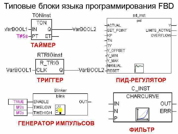 Block language