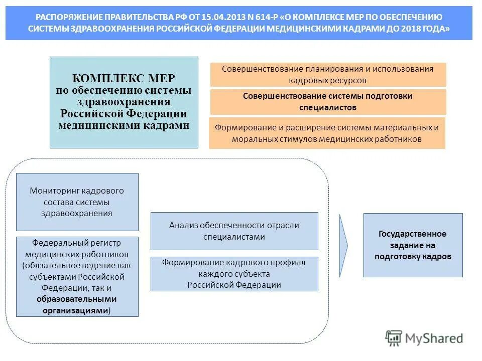 Программа подготовки кадрового резерва. Президентская программа подготовки управленческих кадров. Программа подготовки управленческих кадров. Президентская программа подготовки управленческих кадров. Кадровый резерв таблица.