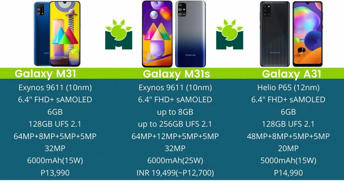 Память телефона а51. Samsung Galaxy m31s. Samsung Galaxy m32 Samsung. Самсунг галакси 31 и 31s. Самсунг галакси м32 128гб.