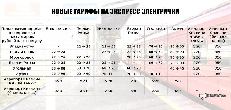 Купить пенсионерам билет на электричку. Расценки билетов на электричку. Стоимость билета на элек. Сколько стоит электричка. Сколько стоит билет на электричку.