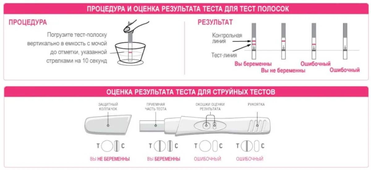 Тест полоски как пользоваться правильно. Тест для беременных как пользоваться. как правильно пользоваться тестом для беременных. как сделать тест на беременность с тестом. как делать тест для беременных.