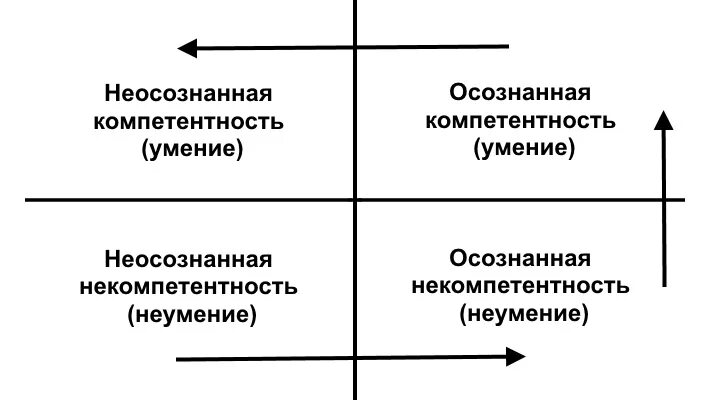 Осознанное стремление копировать определенную модель поведения