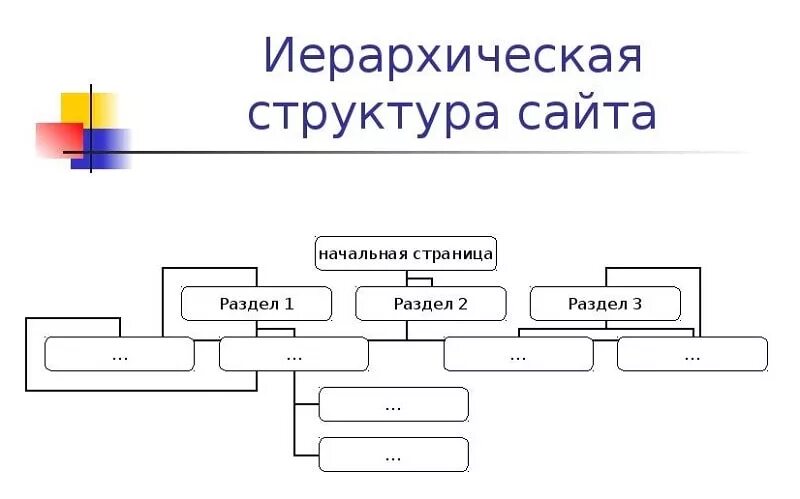 Иерархическая структура программы. Иерархическая структура программы