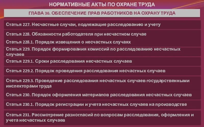 Расследованию как несчастные случаи подлежат события. Ст 228 ТК РФ. Ст 228 ТК РФ порядок расследования несчастных случаев на производстве. Несчастные случаи подлежащие расследованию и учету охрана труда. Ст 228 ТК РФ несчастный случай на производстве.