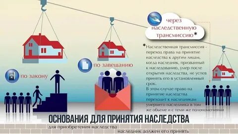 Госдума наследство