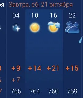 Погода 25 сентября 2023