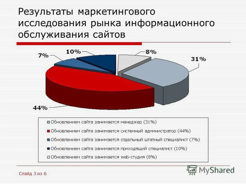 Бюджет маркетинга. Затраты на исследование рынка. Бюджет маркетинга. Затраты на исследование рынка. Анализ рынка рекламы.