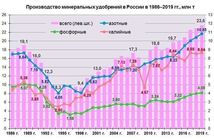 Состояние производства в россии. Динамика промышленного производства в России. Промышленность в России статистика. Химическая промышленность России. Химическая промышленность России статистика.