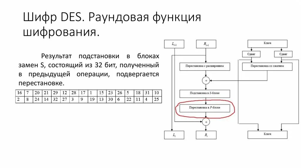 Блочный алгоритм шифрования. Блочные алгоритмы шифрования. Стандарт шифрования des. Блок схема метода шифрования Трисемуса. Блок шифрования des.