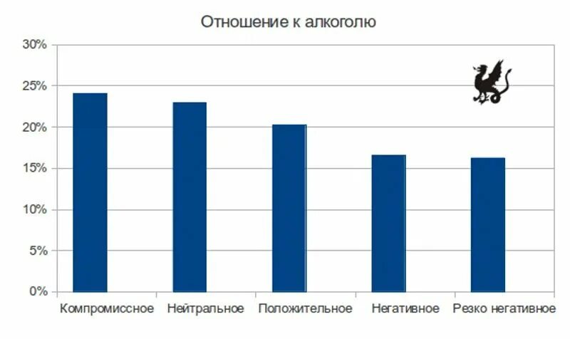 Компромисс это в обществознании. Компромисс. Компромисс роль в обществе. Бе компромиссный. График отношений.