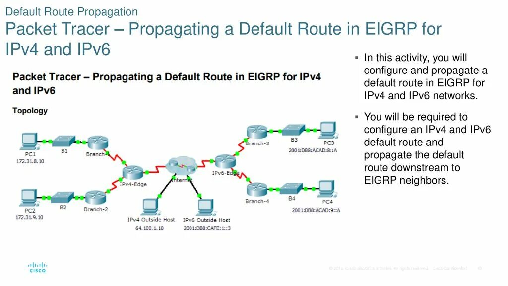 EIGRP пакетах. EIGRP configure. Сложение маршрутов ipv4. Route-Map Packet Tracer.