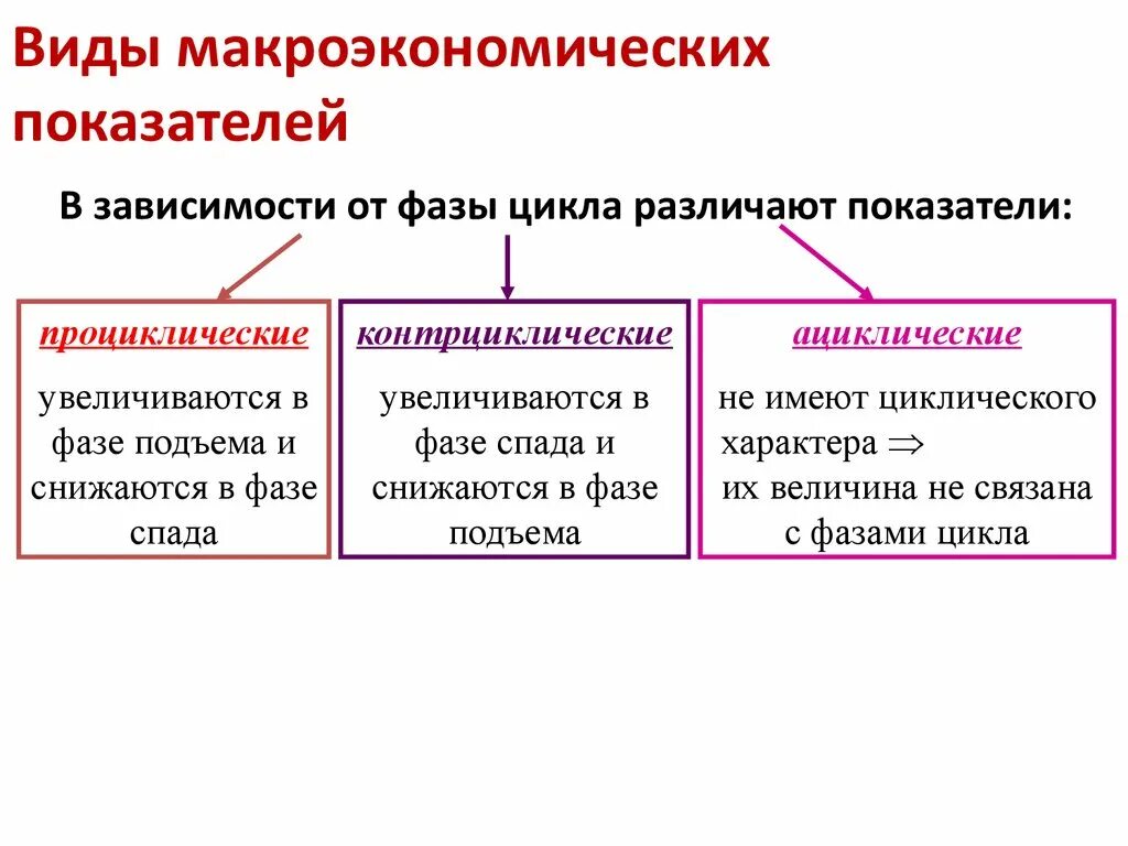 Макроэкономические показатели. Основные макроэкономические показатели. Основные показатели макроэкономики. Основные макроэкономические показатели их виды.