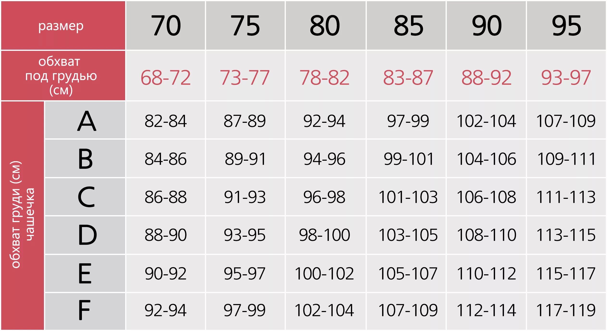 Сколько 85 сантиметров. Как определить размер груди1 2 3. Как определить размер груди. Таблица размеров лифчиков по объему груди. Как узнать свой размер груди1 2 3.