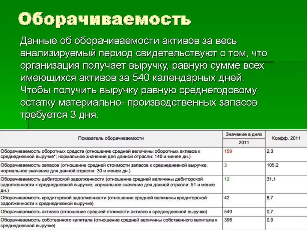 Оборачиваемость. Как определить оборачиваемость?. Товарная оборачиваемость. Норма оборачиваемости.