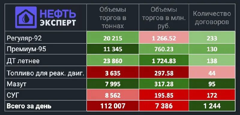 Терминал нефть эксперт. Терминал нефть эксперт. Нефть эксперт терминал. Нефть эксперт терминал. Нефть эксперт терминал.
