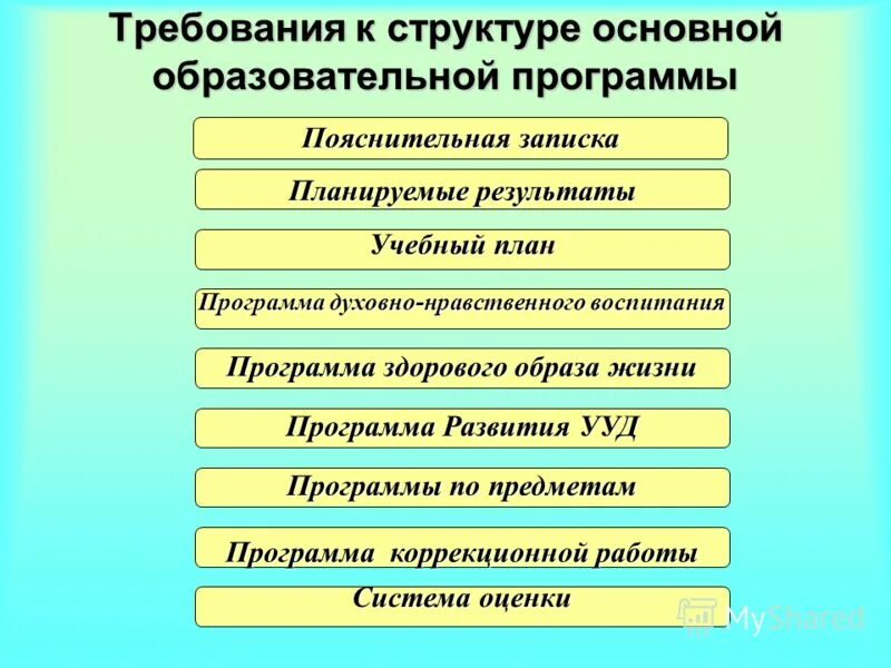 Направления программы воспитания в школе по фгос. Направления воспитания программа воспитания фгос. Механизм реализации программы прописывается в. Механизмы реализации программы воспитания. Механизм реализации государственной программы.