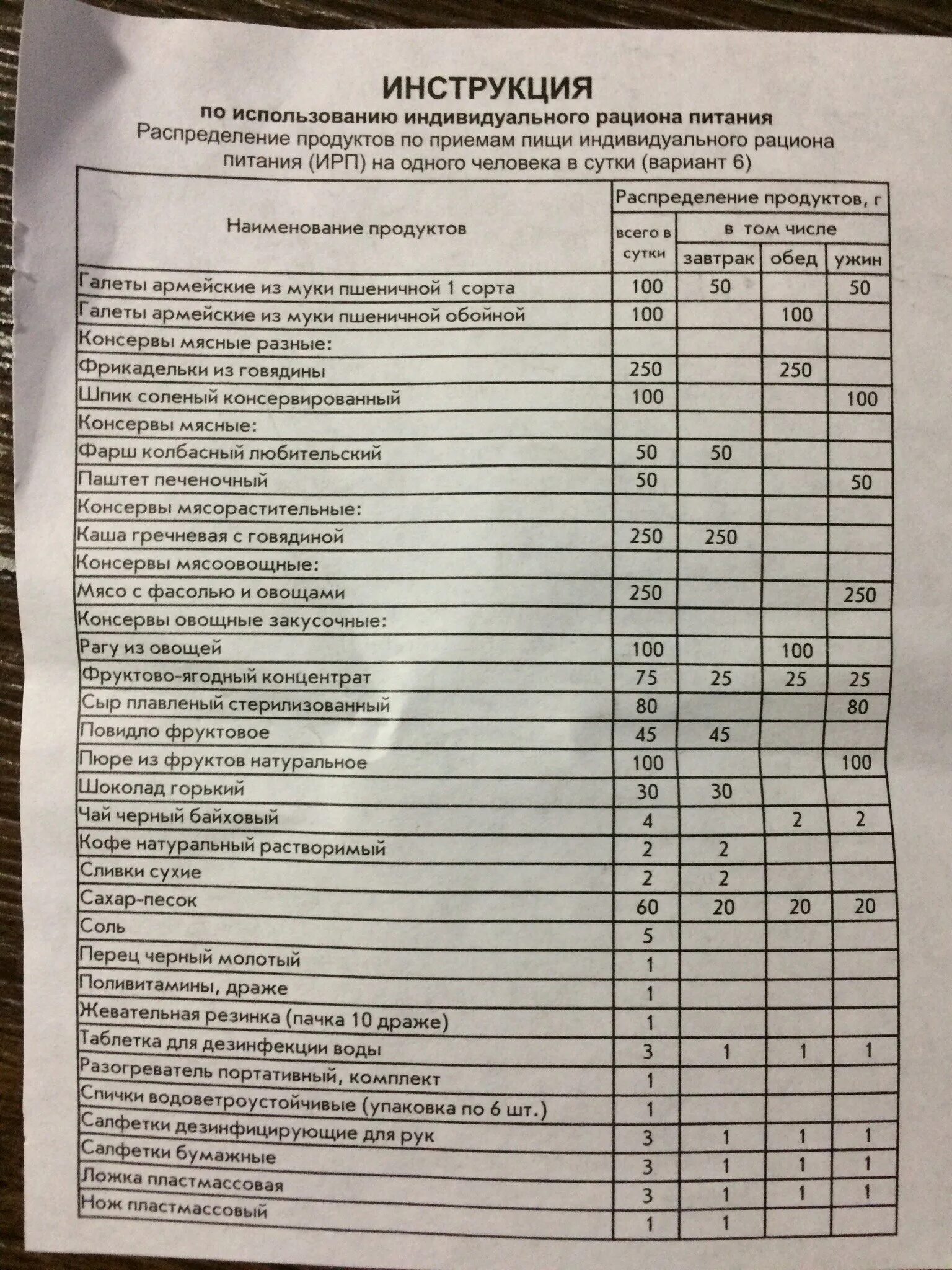 ИРП 6. Армейский сухой паек ИРП 4. Сухпаек номер 6. Сухой паек номер 6 состав.