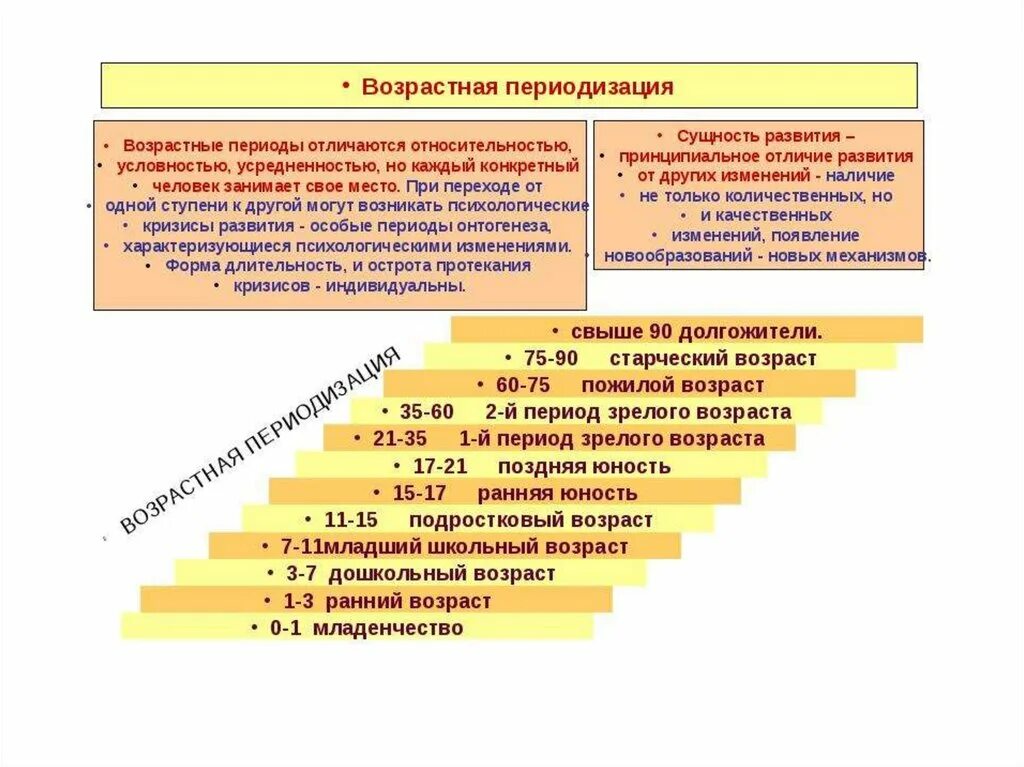 Периодизация психического развития Петровского. Периодизация Петровского возрастная психология. Периодизация возраста по Петровскому. Периодизация возрастного развития.