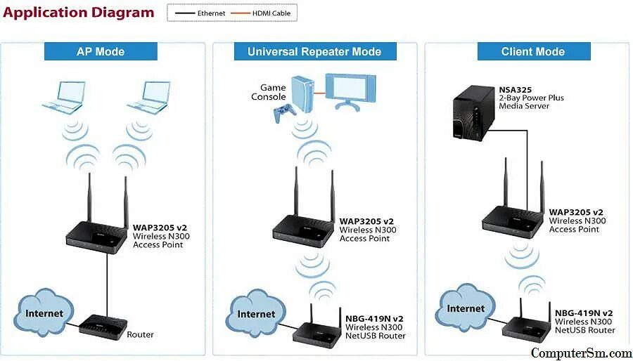 Точка доступа библиотека. Роутер с ретранслятором WIFI. Репитер,маршрутизатор, шлюз, мост. Dir-300 AP Repeater. Netis репитер Router.