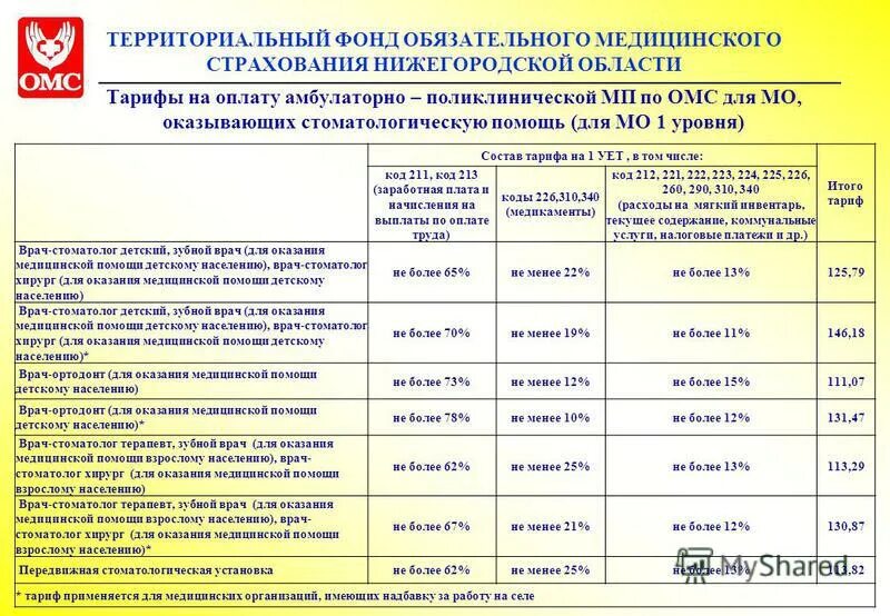 частные клиники работающие по омс. список клиник работающих по омс. поликлиники по омс москва. клиники москвы по омс. перечень частных клиник в системе омс.