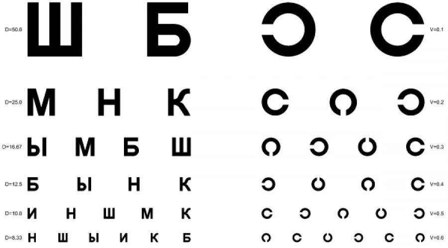 Как проверить ребенку зрение в домашних условиях. ШБ таблица окулиста. Таблица Головина Сивцева. Буковки для проверки зрения. Табличка с буквами у окулиста.