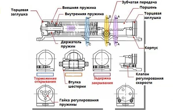 Масло дверного доводчика. Доводчик дверной listed 9ux5. Доводчик дверной пружинный регулировка. Пружинный доводчик дверной схема монтажа. Регулировочные винты доводчика двери.