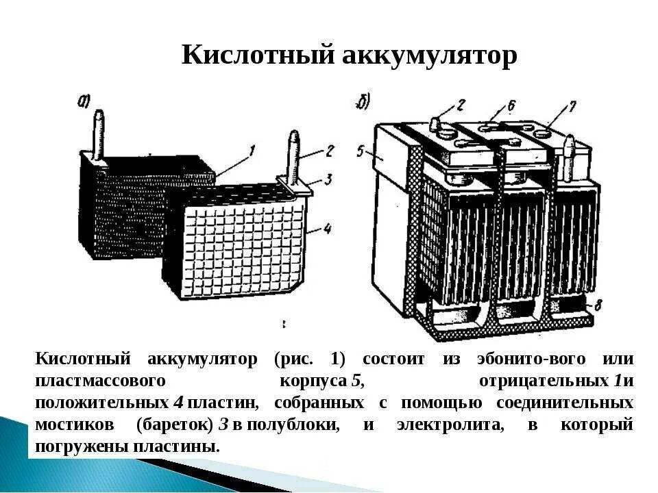 Схема аккумуляторной батареи автомобиля. Аккумуляторная батарея устройство и принцип работы. Свинцово-кислотный аккумулятор схема. Строение свинцово-кислотного АКБ.