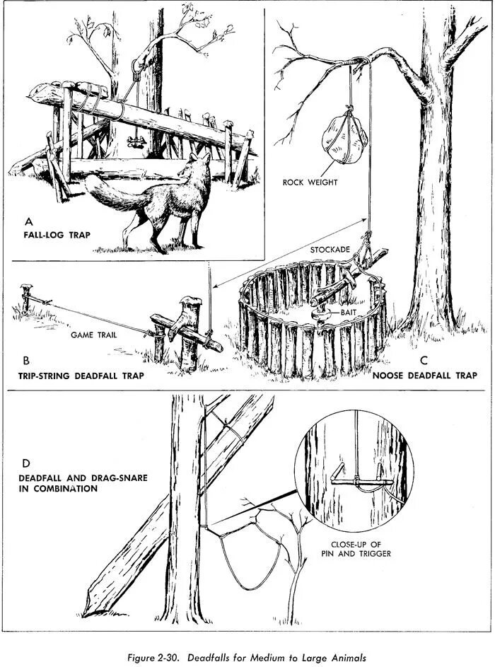 Logging trap