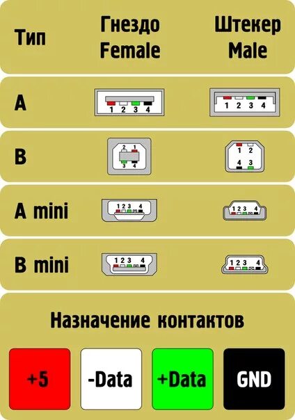 Usb Female Распиновка