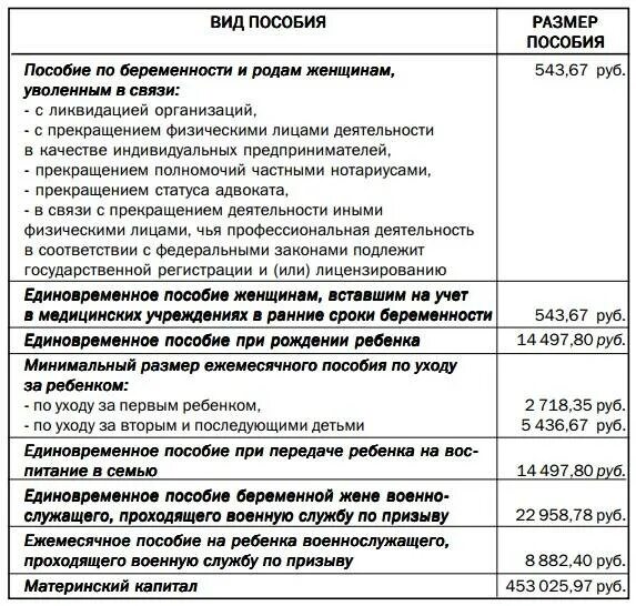 Пособие по уходу за ребенком до 1.5 лет таблица. Ежемесячное пособие на ребенка. Ежемесячные детские пособия. Пособие на ребенка военнослужащего. Размер ежемесячного пособия до 1.5 лет