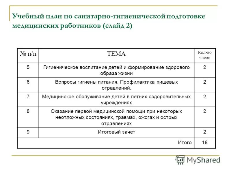 Санитарно гигиенический план. План санитарно-гигиенического воспитания населения. План по гигиеническому воспитанию. План проведения гигиенического воспитания. План гигиенического обучения населения.