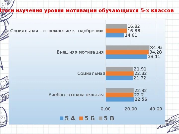 Рост пятерки. Адаптация учащихся 5 класса. Шаблон для презентация для адаптации учащихся 5 класс.