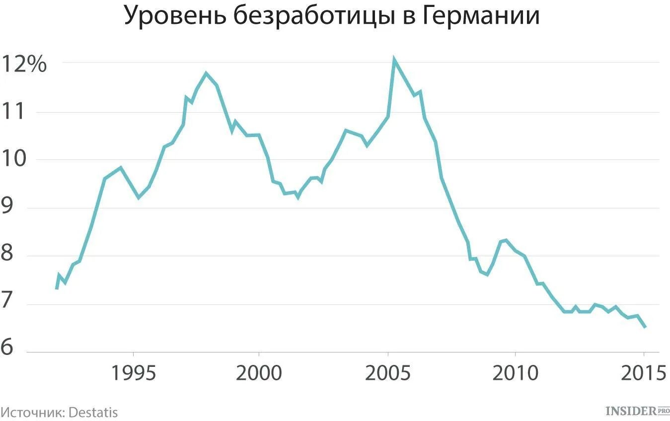 Пособие по безработице ввп