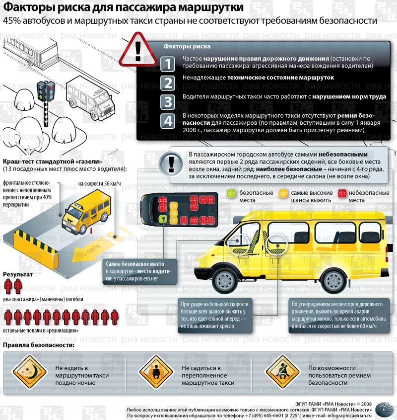 Тест правила пассажиров. Самые безопасные места в маршрутке. Безопасность на автотранспорте. Безопасные места в автомобильном транспорте. Памятка для пассажиров такси.