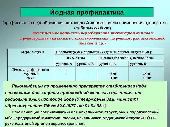 Йод от радиации. Йодная профилактика при радиационной аварии. Сущность йодной профилактики заключается в. Схема проведения йодной профилактики. Йодная профилактика проводится с целью.