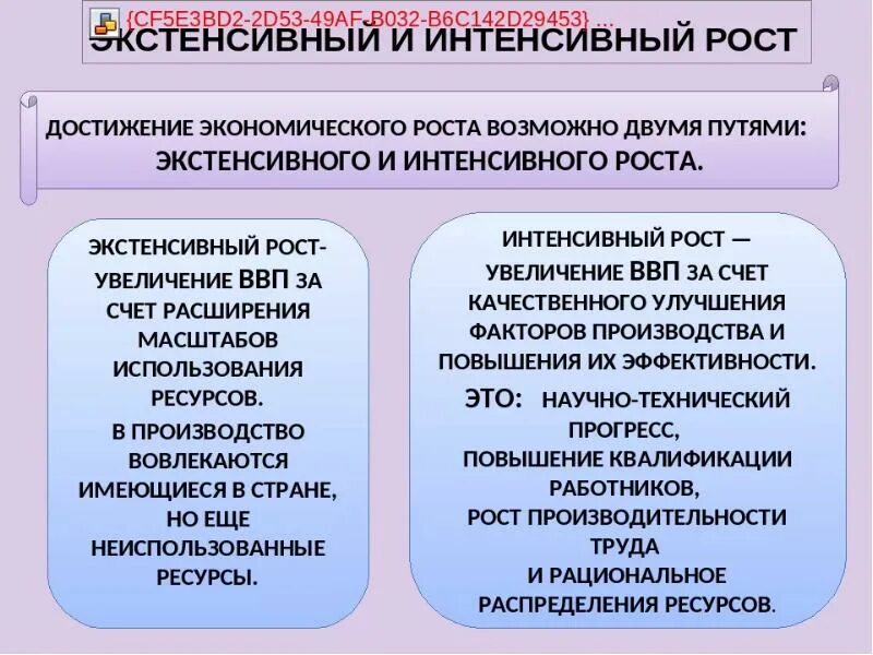 Экстенсивный путь 2 интенсивный путь. Экстентенсивный экономический рост. интенсивныцэкономический рост. экстенсивный и интенсивный экономический рост. экстенсивный экономический рос.