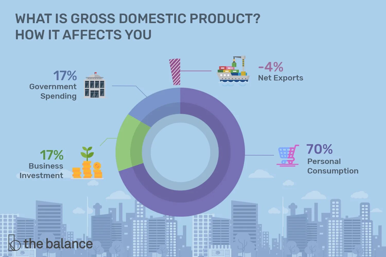 Products goods разница. Gdp картинки. Gross national product is. Domestic grosses. Gdp.