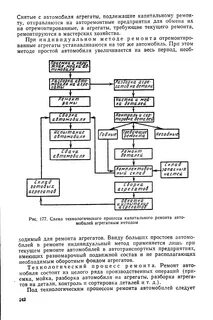 Технологические процессы капитального строительства