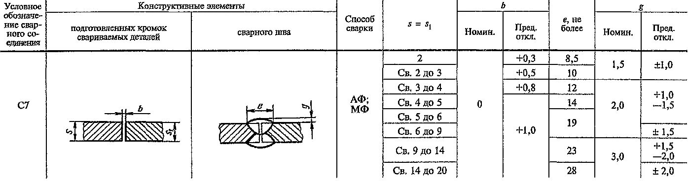 Стыки 7